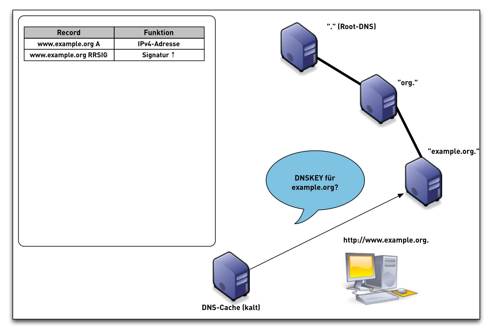 DNSSEC-val-simple09.png