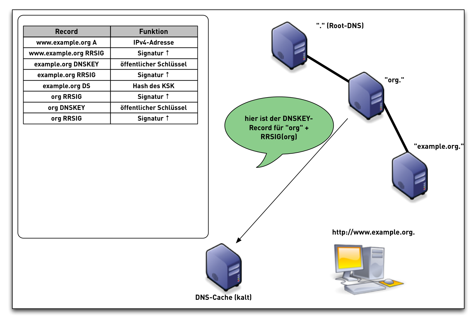 DNSSEC-val-simple14.png